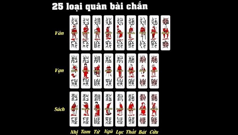 Cách chơi chắn là điều người chơi cần phải nắm rõ